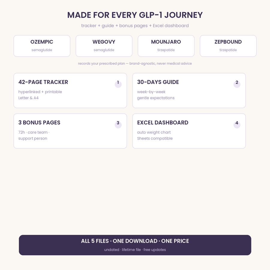 The Belluna Reset features list: 42-page tracker, 255 tap-to-jump buttons, dose log, mini-meals, dashboard