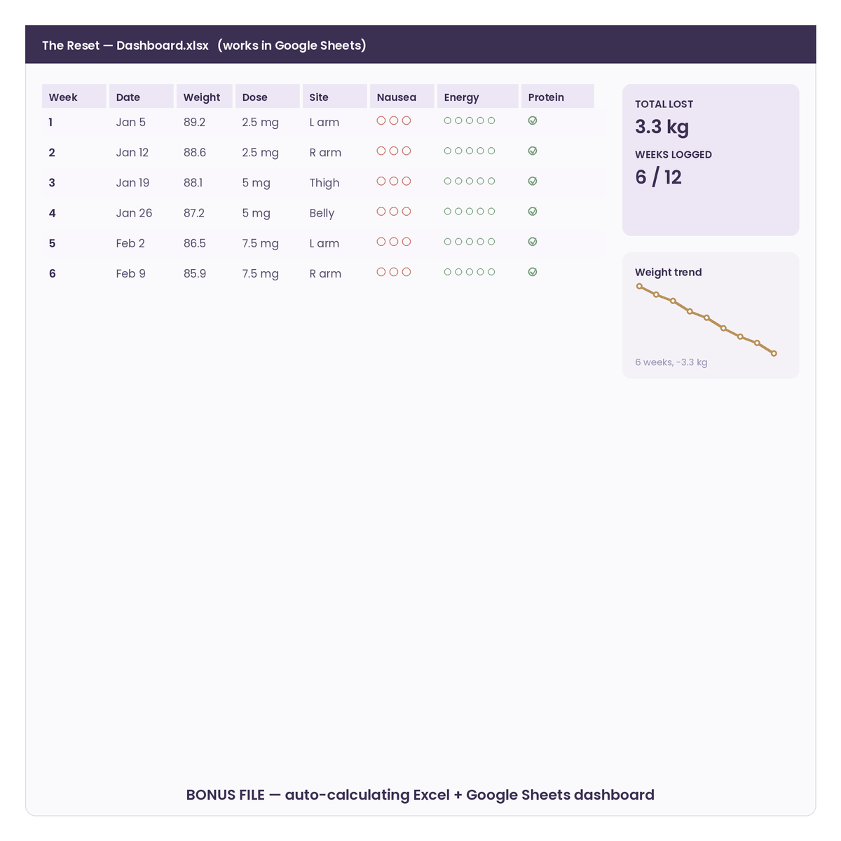 The Belluna Reset — GLP-1 Planner & Shot Tracker