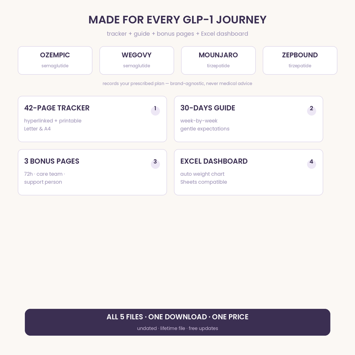 The Belluna Reset — GLP-1 Planner & Shot Tracker