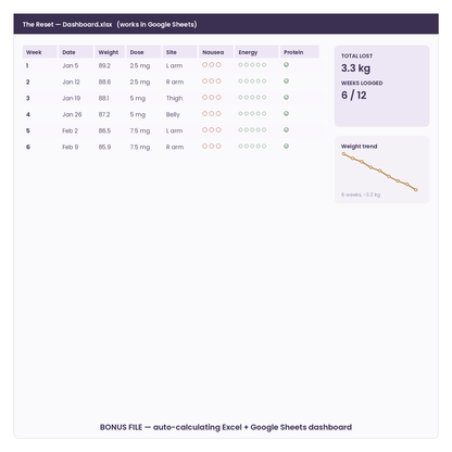 The Belluna Reset — GLP-1 Planner & Shot Tracker